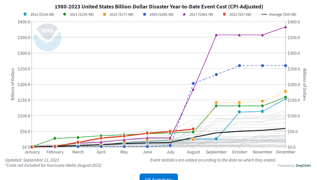 Events
Costs